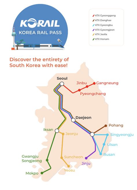 KORAIL PASS .